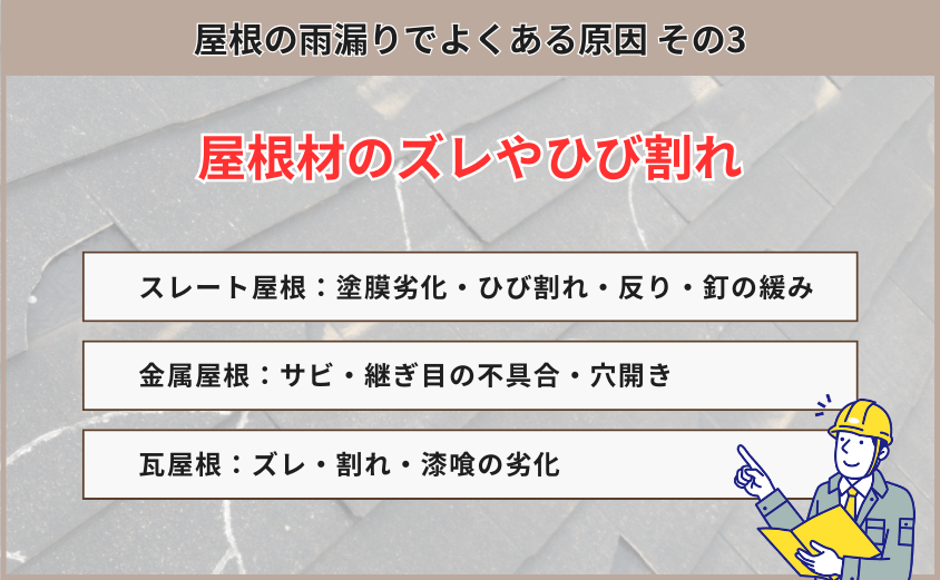原因3：屋根材のズレやひび割れ