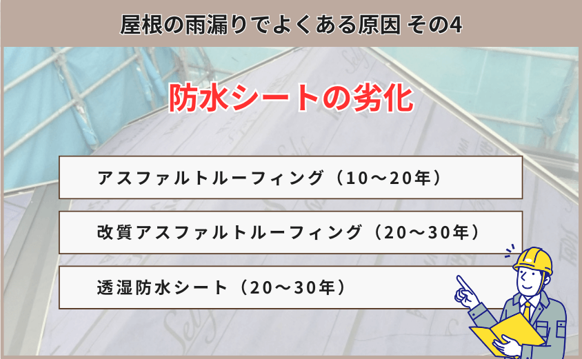 原因4：防水シート（ルーフィング）の劣化