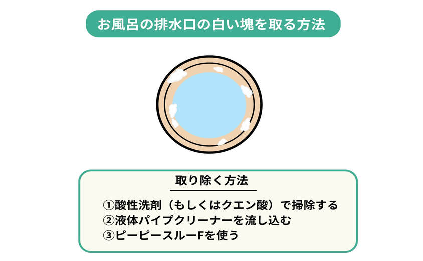 お風呂の排水口の白い塊の取る方法