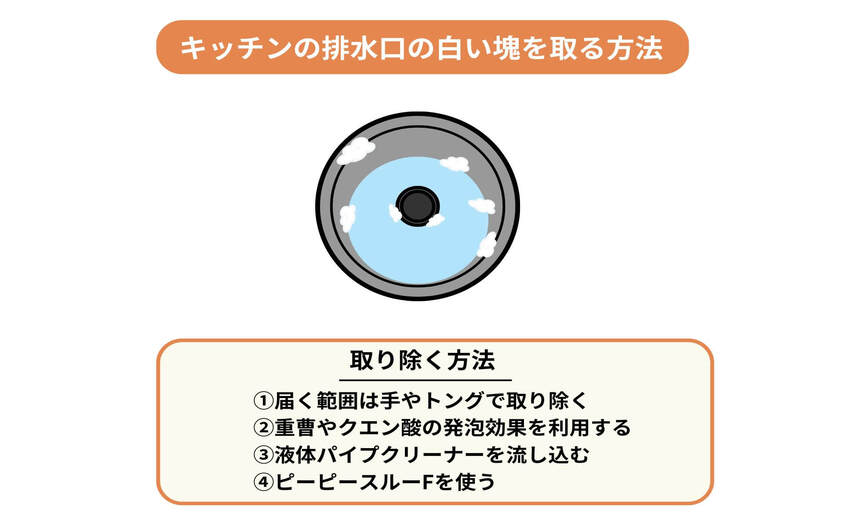 キッチンの排水口の白い塊の取る方法
