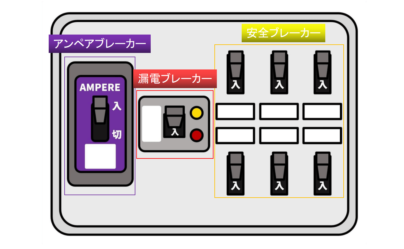 ブレーカーの配置
