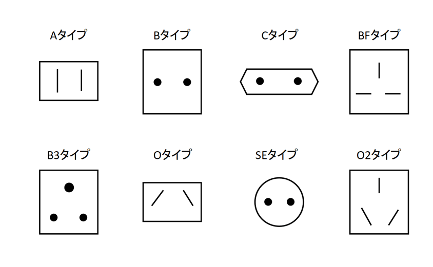 世界のコンセント