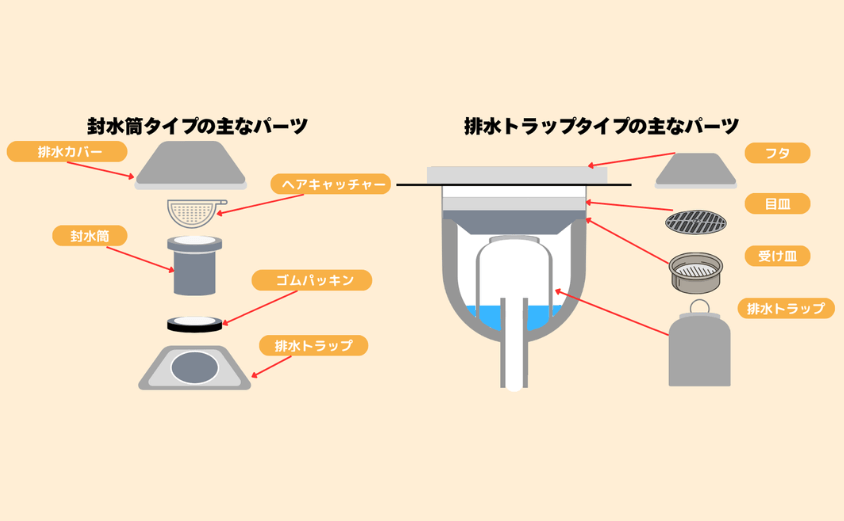 お風呂の排水口の構造