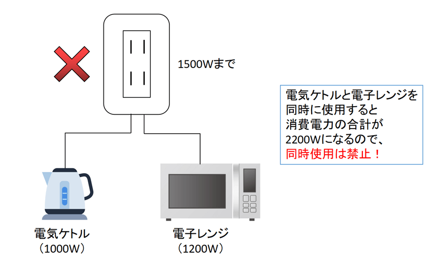 過負荷