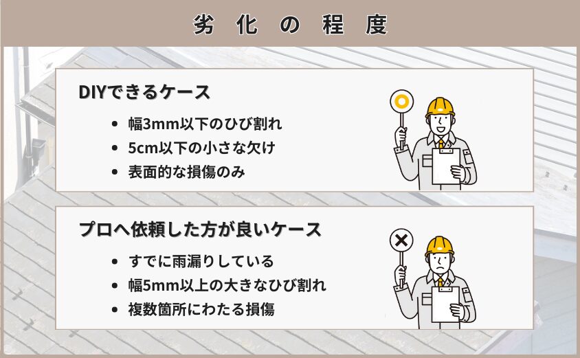 スレート屋根　劣化　状況