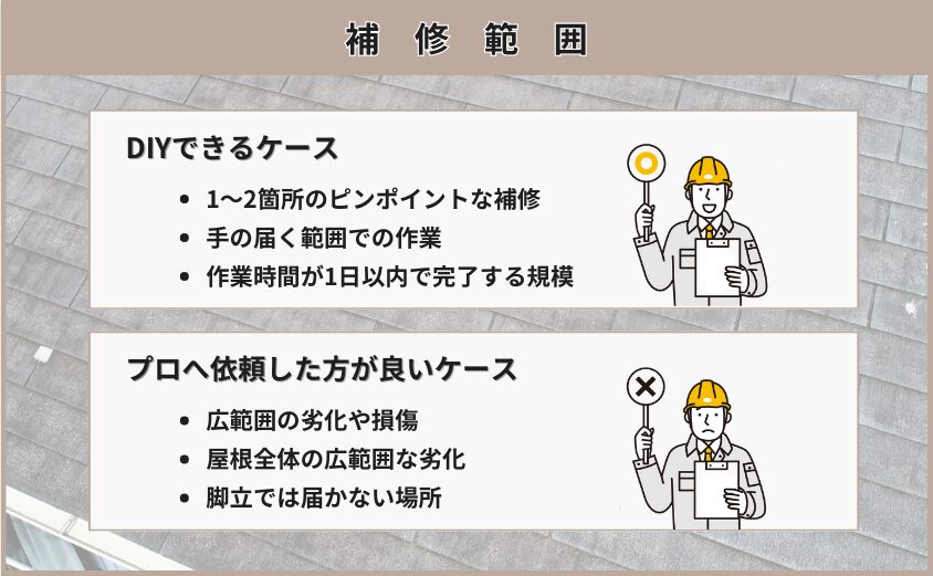 スレート屋根　補修　範囲