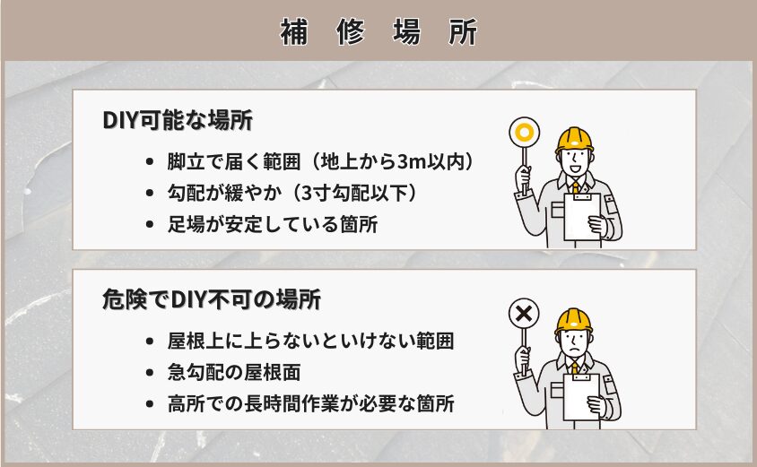 スレート屋根　補修　場所