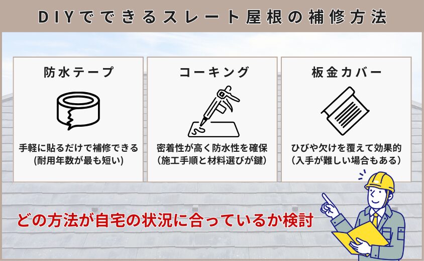 スレート屋根　補修　方法
