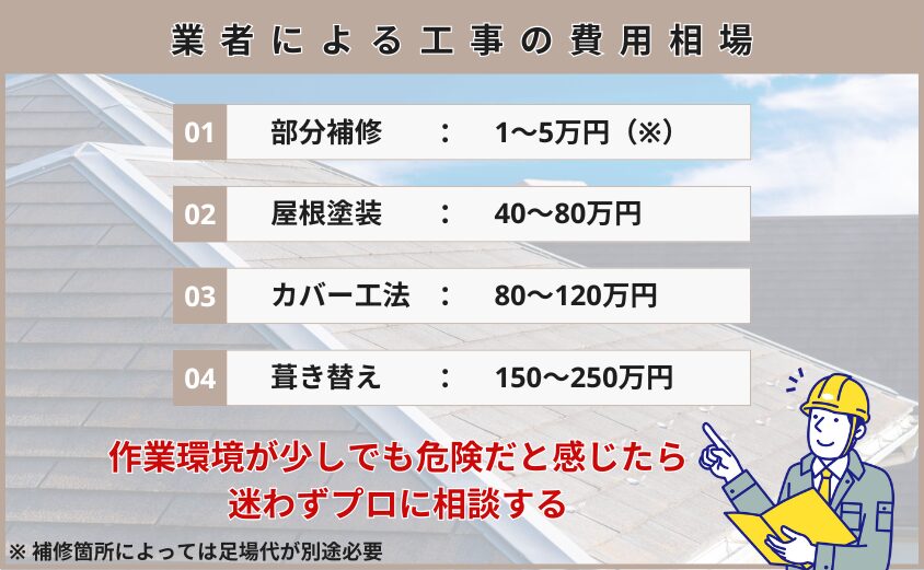 スレート屋根　補修　費用