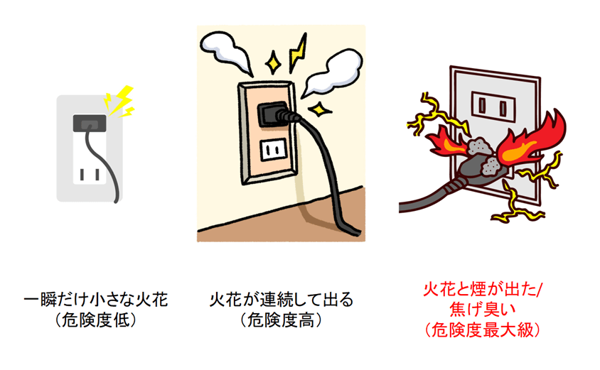 火花の危険性