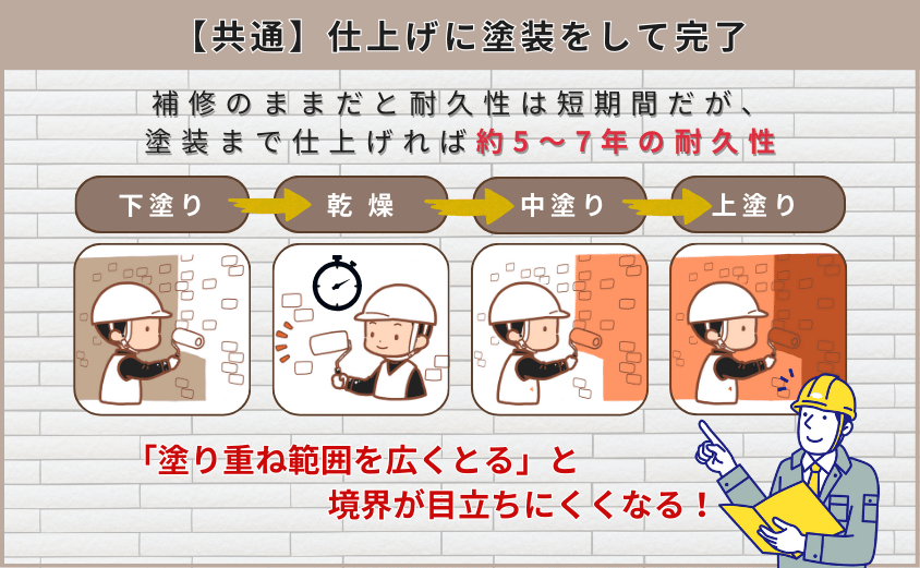 外壁　穴埋め　塗装