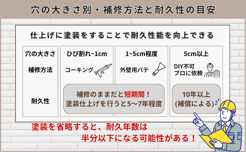 外壁　穴埋め　方法　耐久性
