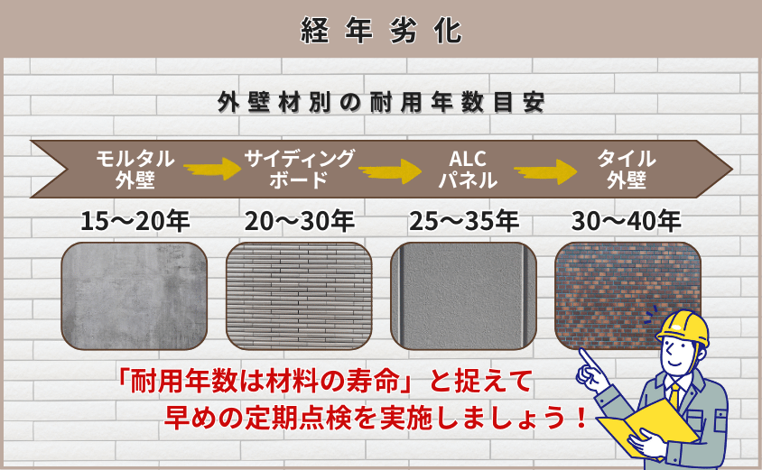 外壁　穴埋め　経年劣化