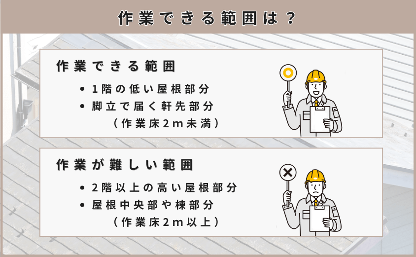 スレート屋根 塗装 自分で できる範囲