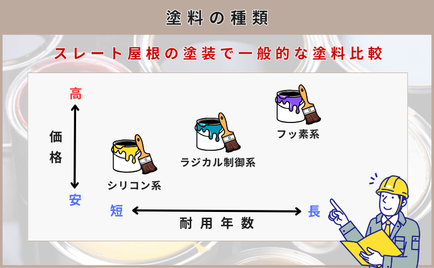 スレート屋根 塗装 自分で 塗料