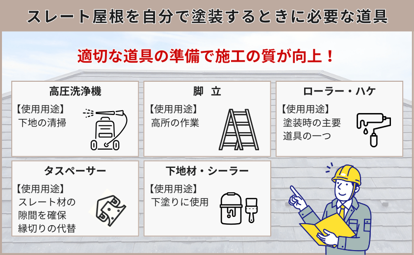 スレート屋根　塗装　自分で　道具