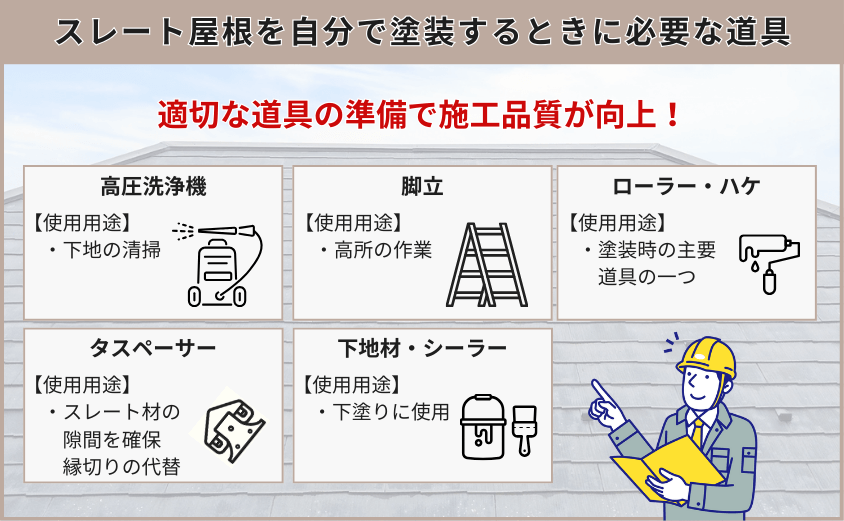 スレート屋根 塗装 自分で 道具