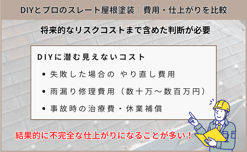 スレート屋根 塗装 自分で 費用