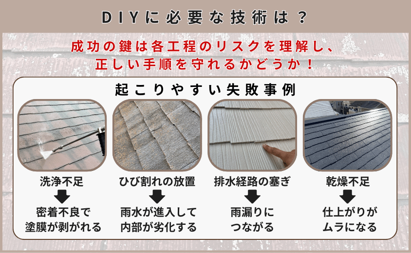 スレート屋根 塗装 自分で　失敗事例