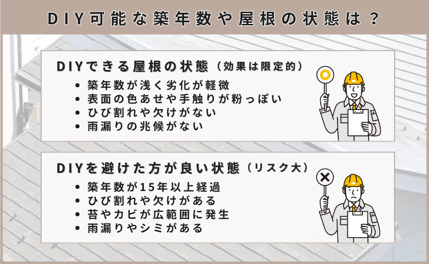 スレート屋根 塗装 自分で　築年数　状態