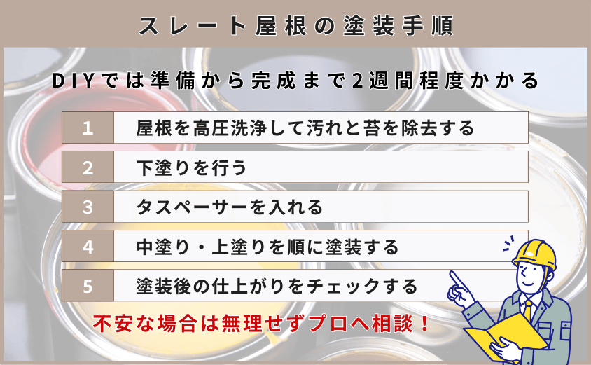 スレート屋根 塗装 自分で　手順