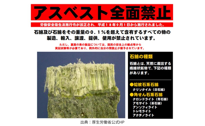 スレート屋根 アスベスト 全面禁止