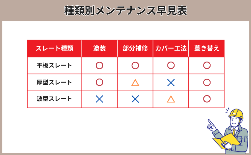スレート屋根の種類別メンテナンス早見表
