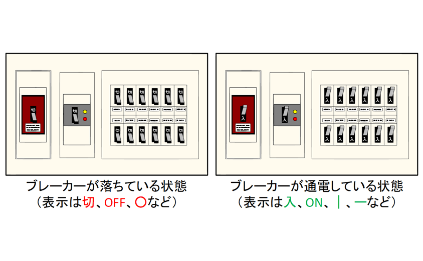 ブレーカーのオン・オフ
