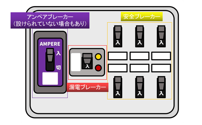 ブレーカーの種類