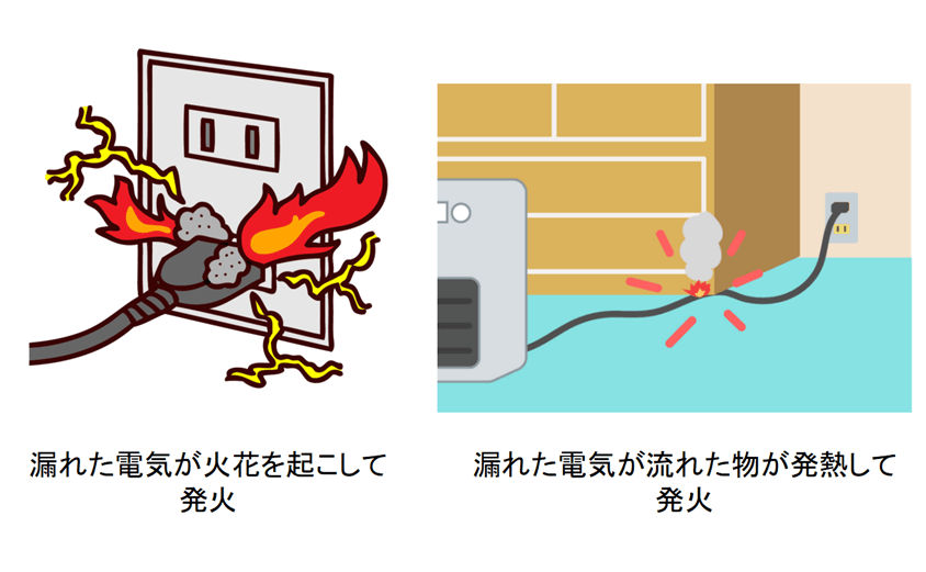 漏電火災のメカニズム
