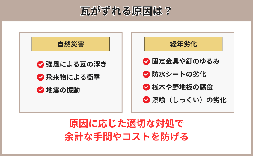 瓦のずれの原因に応じた対処が必要