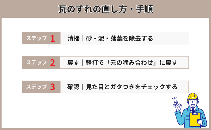 瓦のずれの直し方・手順