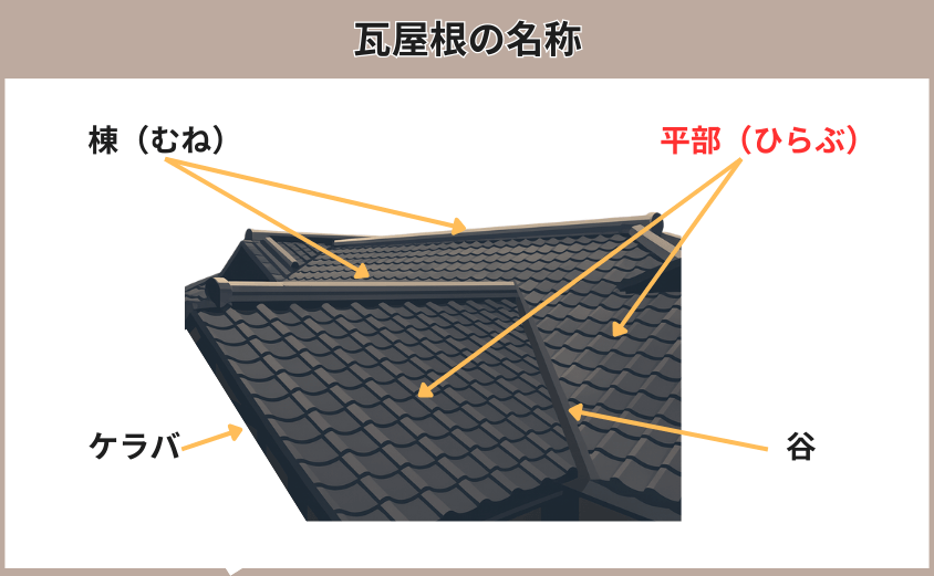 瓦屋根の部位の名称