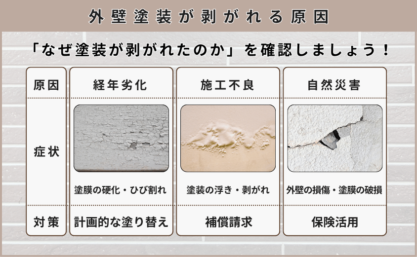 外壁塗装剥がれ 補修 diy 原因