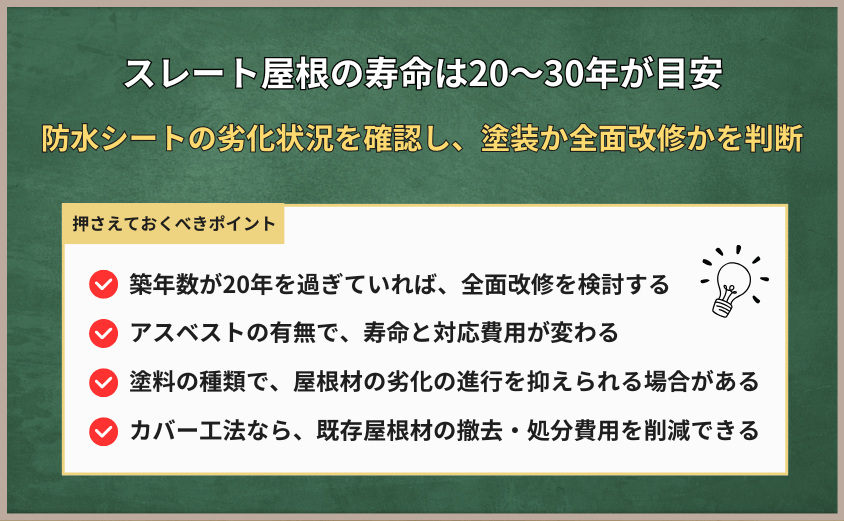 まとめ スレート屋根は寿命と状況に合ったメンテナンスを