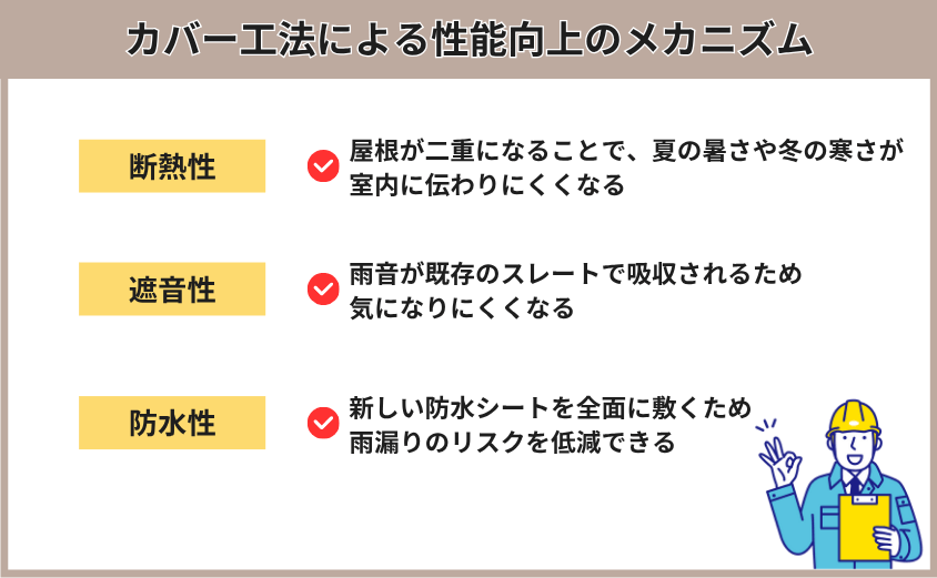 カバー工法による性能向上のメカニズム