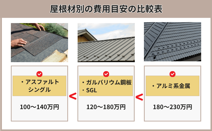スレート屋根 カバー工法 費用目安