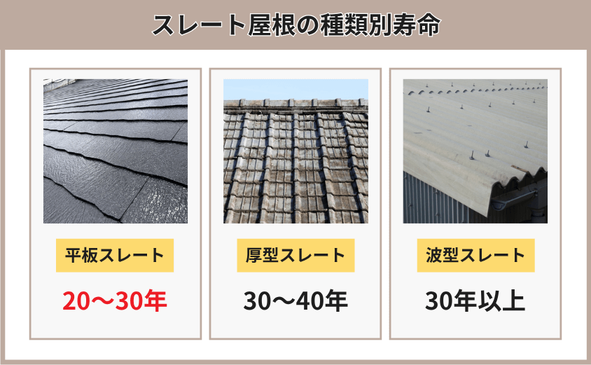 スレート屋根の種類別寿命