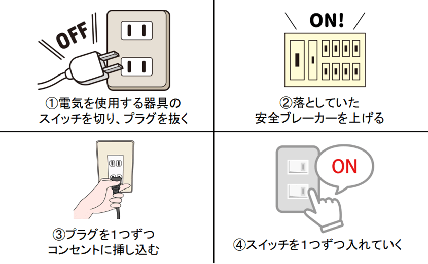 詳細な漏電箇所の特定方法