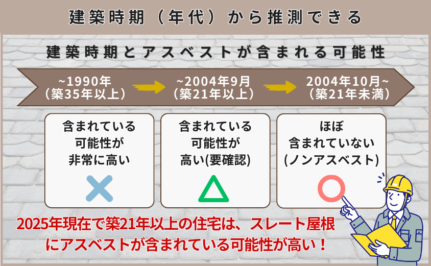 スレート屋根 アスベスト