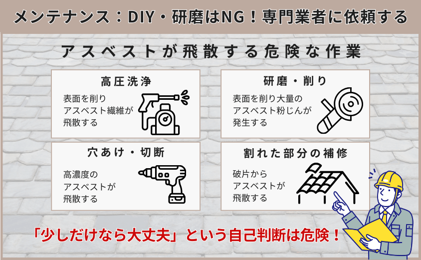 スレート屋根 アスベスト