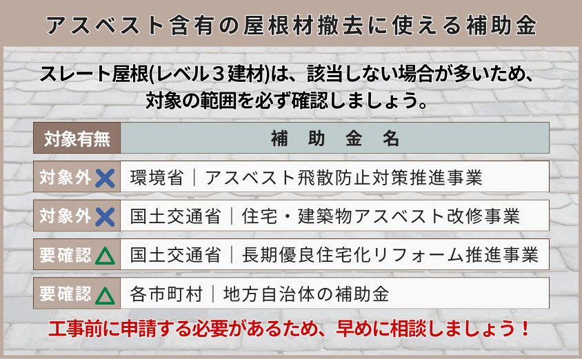 スレート屋根 アスベスト