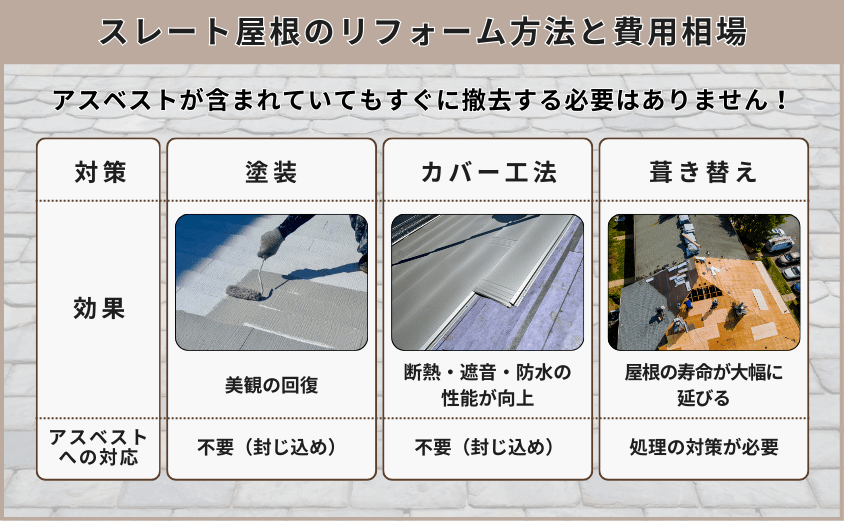 スレート屋根 アスベスト