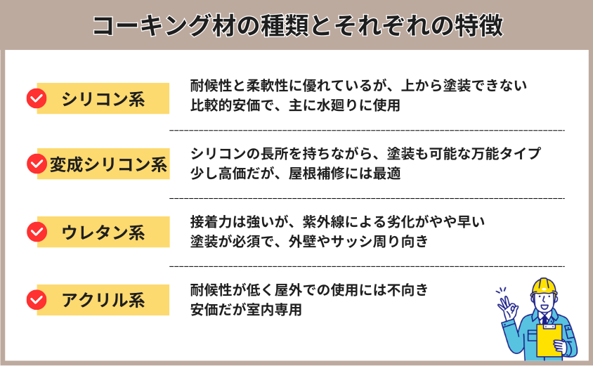 コーキング種類 特徴 補修