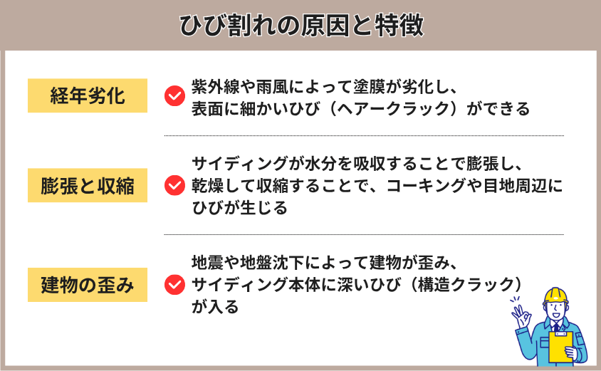 サイディングのひび割れ 原因と特徴 外壁