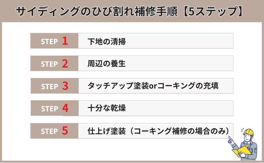 サイディング外壁 ひび割れ 補修手順