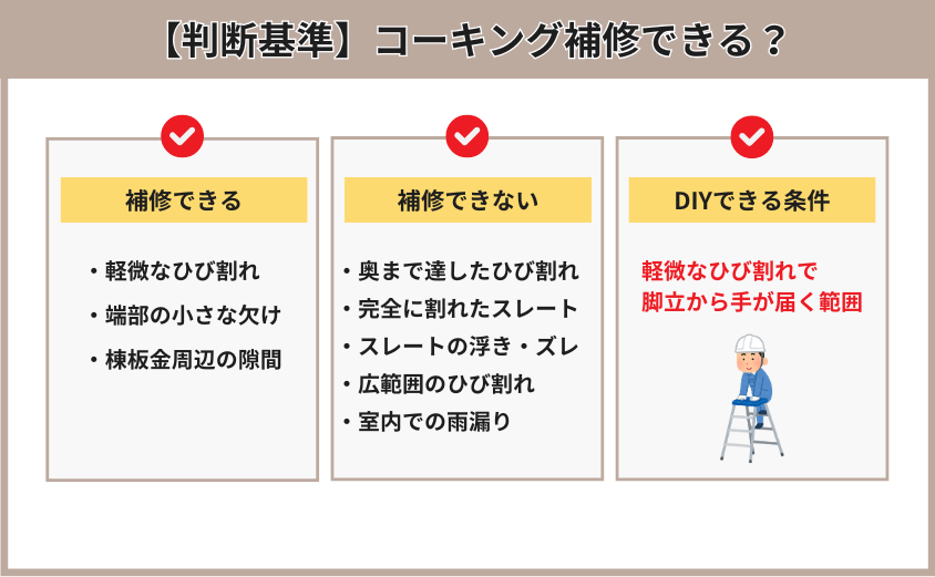 スレート屋根 コーキング補修 可能