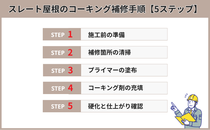 スレート屋根 コーキング補修 手順