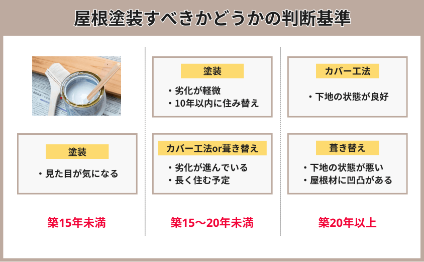 スレート屋根 塗装 判断基準