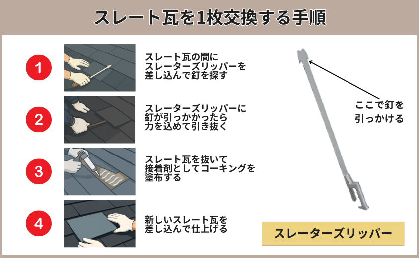 スレート瓦を1枚交換する手順